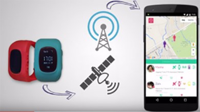GPS Gadgets | InfoGate Technologies