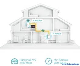 TL-WPA7617-KIT-1